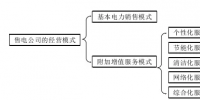 售電公司大全及經營模式