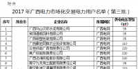 廣西：關(guān)于擬列入2017年電力市場化交易電力用戶準(zhǔn)入名單（第三批）的公示