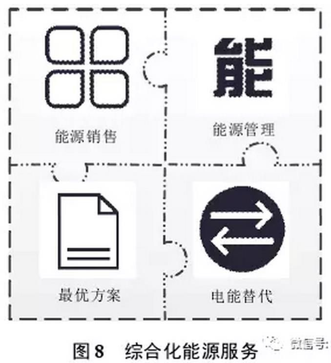 售電公司可以借鑒德國Entega 能源公司的經(jīng)驗，將售電業(yè)務(wù)與供水、供暖、供氣等其他能源業(yè)務(wù)捆綁銷售