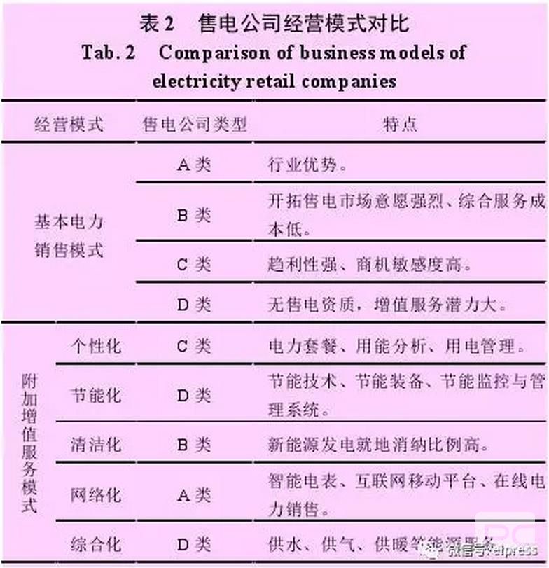售電公司可以借鑒德國Entega 能源公司的經(jīng)驗，將售電業(yè)務(wù)與供水、供暖、供氣等其他能源業(yè)務(wù)捆綁銷售