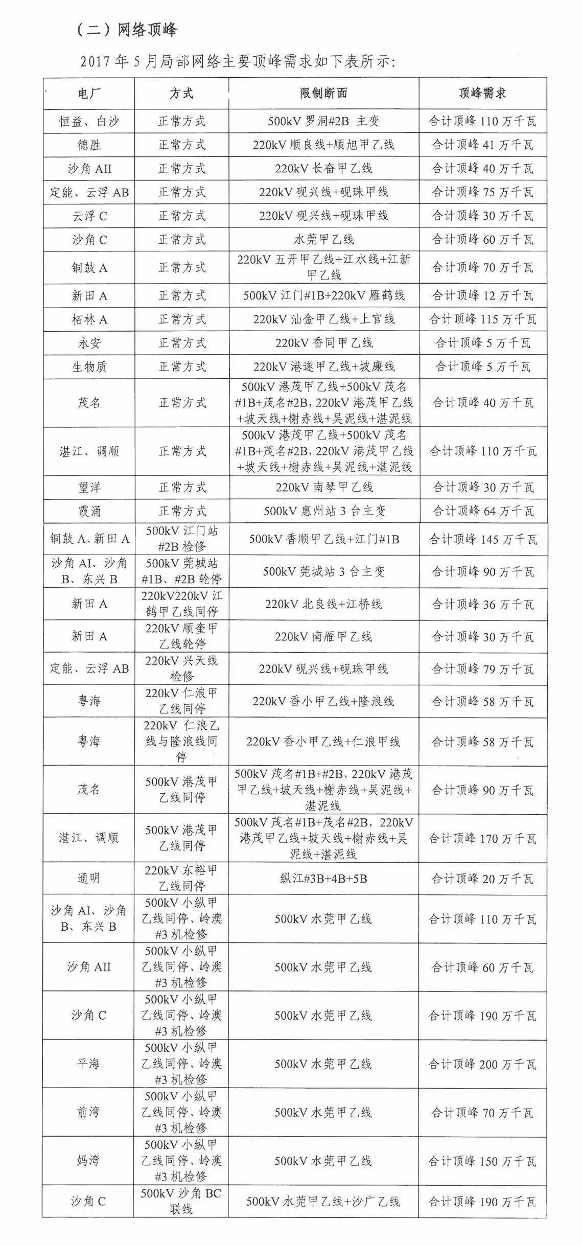 5月如何競(jìng)價(jià)？先看這個(gè)心里有底