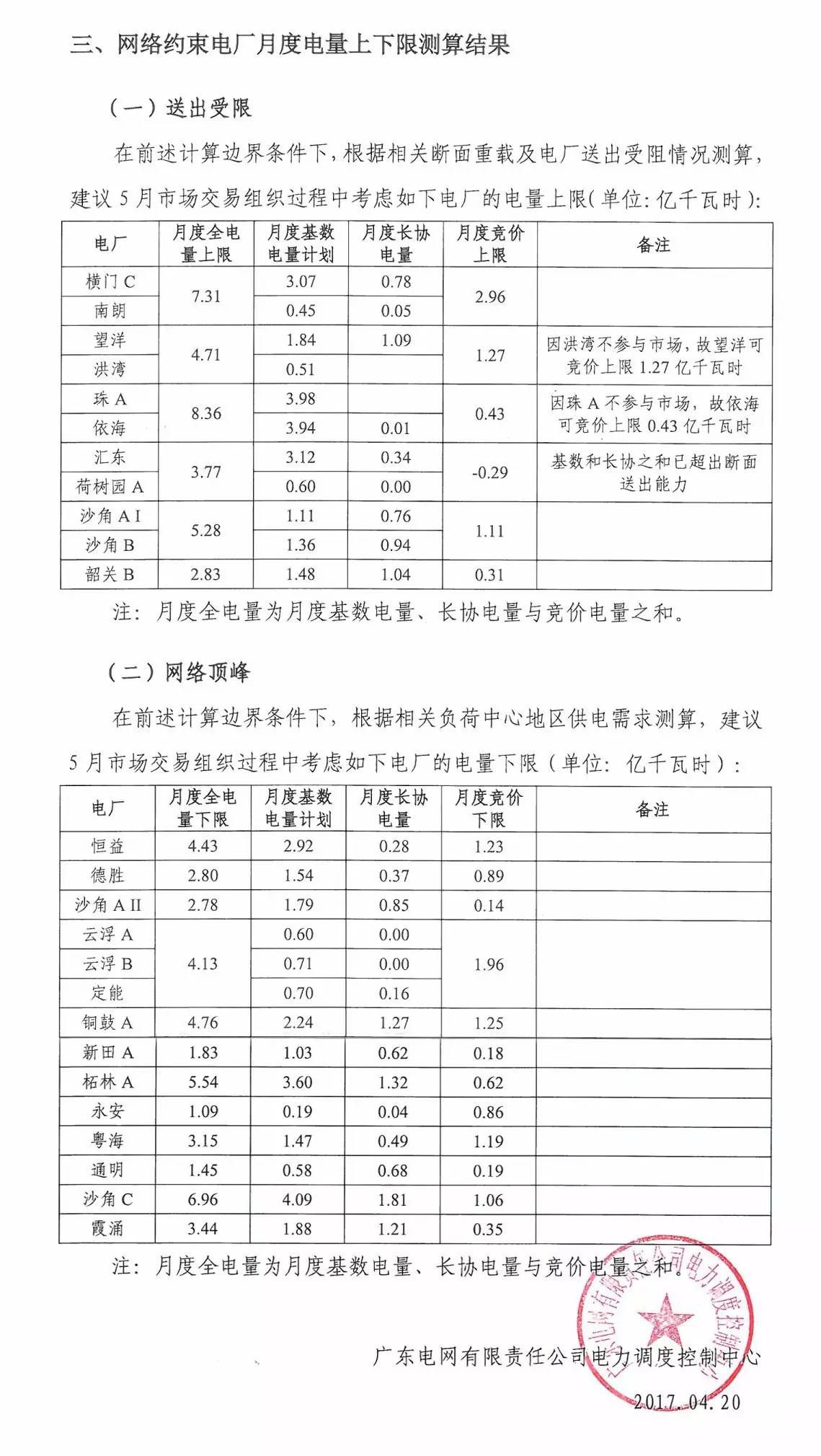 5月如何競(jìng)價(jià)？先看這個(gè)心里有底