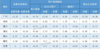 廣東3月交易結(jié)算：共產(chǎn)生考核電費(fèi)1.17億元！