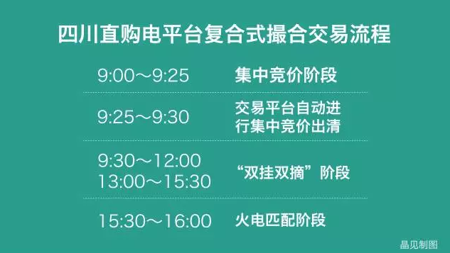 四川售電側(cè)改革大幕拉開：售電公司打仗前需要知道哪些？