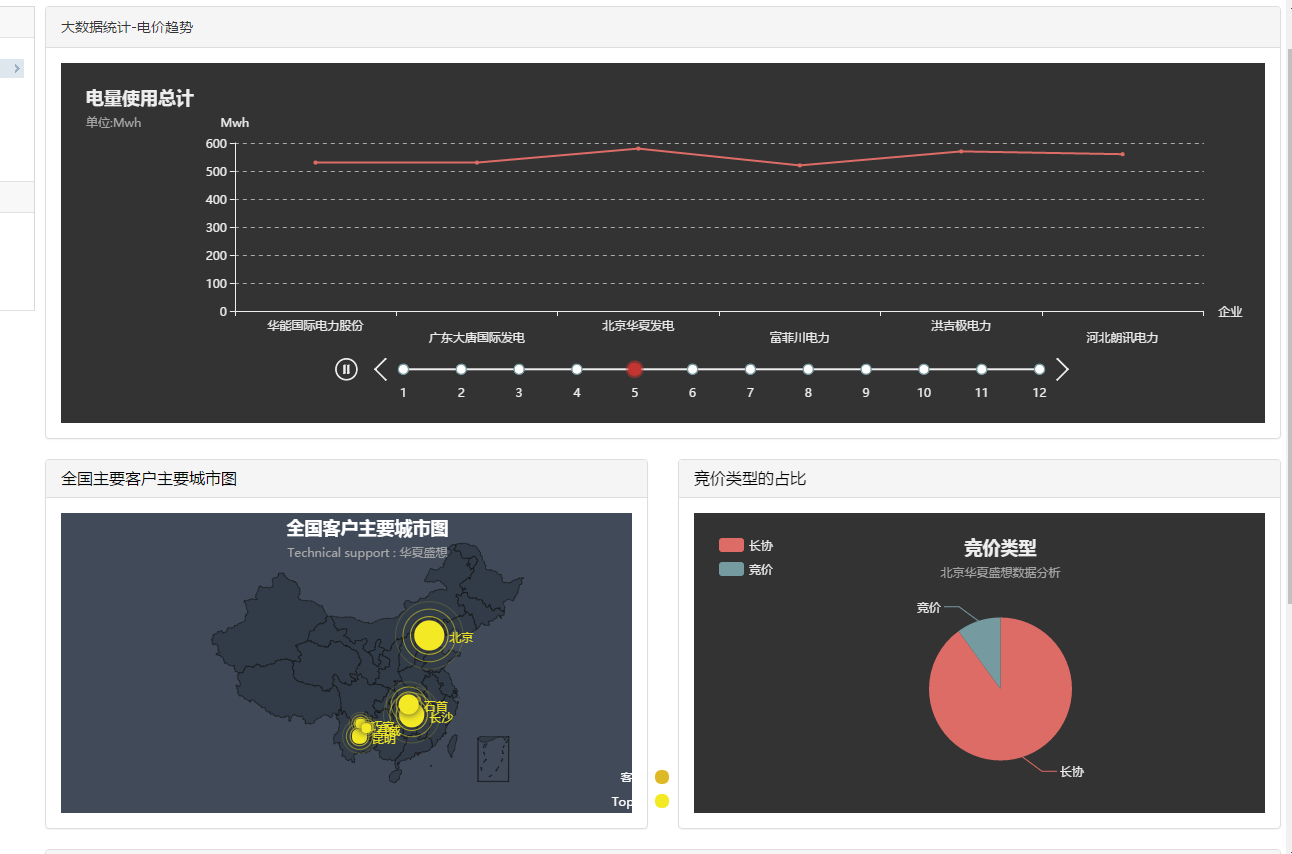 售電運營管理系統(tǒng)