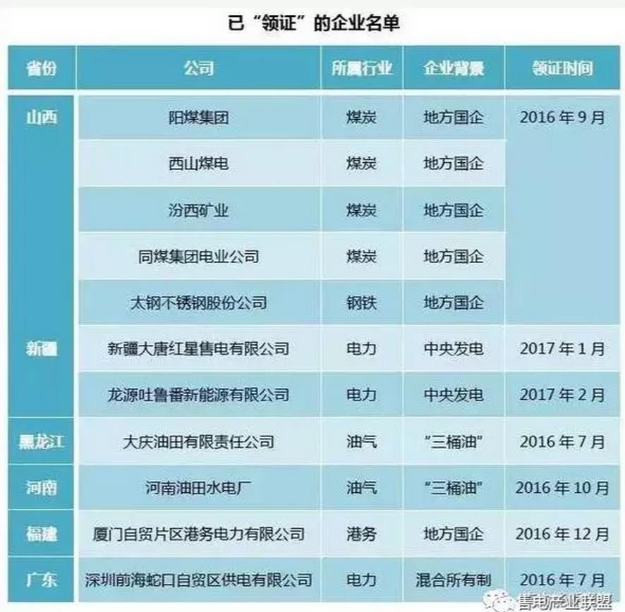 增量配電網(wǎng)才是重點(diǎn) （基礎(chǔ)篇系列一）