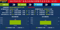 超乎想像！廣東7月集中競爭交易結(jié)果出爐 價(jià)差-115.00厘/千瓦時(shí)！