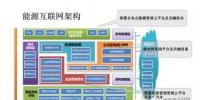 初識能源互聯(lián)網(wǎng)、微電網(wǎng)、增量配電網(wǎng)、能源局域網(wǎng)