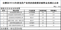  關(guān)于合肥市2016年度光伏產(chǎn)業(yè)類扶持政策補貼<font color=