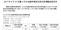 湖南6月30日暨6月水電減棄增發(fā)應(yīng)急交易調(diào)整結(jié)果 實(shí)際電量13032萬(wàn)千瓦時(shí)