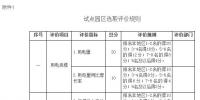 福建省售電側(cè)改革試點<font color=