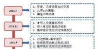  廣東售電側(cè)改革排頭兵 2017年上半年112家售電公司進入市場