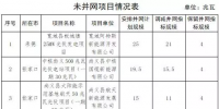 河北省再次調減2016年光伏電站<font color=