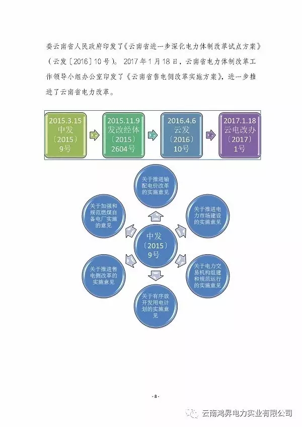 云南鴻昇電力實業(yè)有限公司售電業(yè)務概述