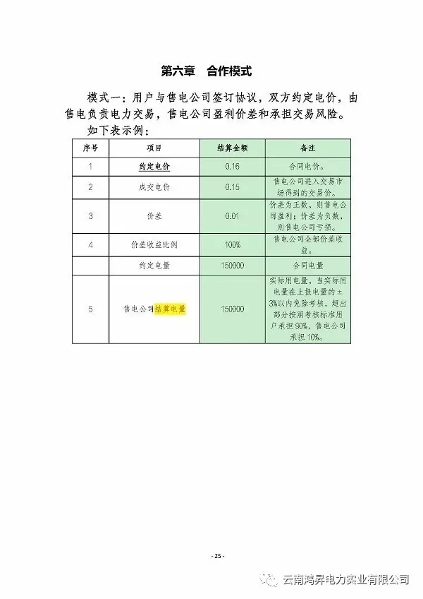 云南鴻昇電力實業(yè)有限公司售電業(yè)務(wù)概述