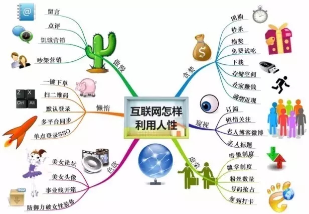 售電公司怎么用流量思維賺錢！