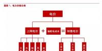 平價上網(wǎng)：風電和光伏誰將率先突圍？