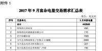 四川9月富余電量交易 總需求4.43億千瓦時