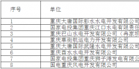 重慶電力市場化交易試點新增水風(fēng)電企業(yè)公示名單