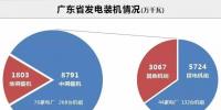 數(shù)據(jù)丨廣東售電公司月均盈利140萬！
