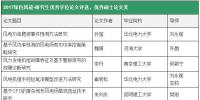 2017綠色風(fēng)能-研究生優(yōu)秀學(xué)位論文評(píng)選結(jié)果出爐！
