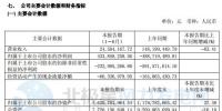 扭虧為盈！上半年華銳風(fēng)電凈利4.34億元 同比增188.77%