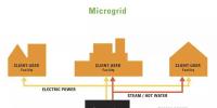 能源|未來微電網(wǎng)和多能互補(bǔ)項(xiàng)目中的核心組成與技術(shù)趨勢