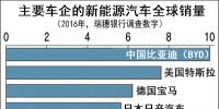 中國(guó)研究禁銷內(nèi)燃機(jī)車 日系車加急布局純電動(dòng)車市場(chǎng)