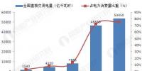 4萬億釋放！2020年電力市場化交易完全放開