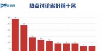 增量配電熱度依然不減 山東、江西等地售電市場(chǎng)活躍度領(lǐng)先！
