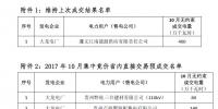 貴州省2017年10 月集中競價省內(nèi)直接交易預成交情況