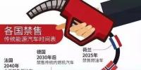 “禁售”燃油車只是斷章取義？沒有一個(gè)國家能確定實(shí)現(xiàn)的！
