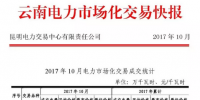 云南10月電力市場(chǎng)化交易成交電量達(dá)644431萬(wàn)千瓦時(shí)