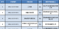 國網重慶2017年第四批物資集中招標中標結果
