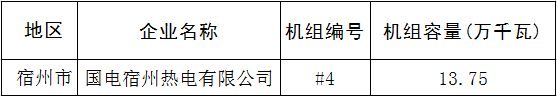 安徽省能源局公布2017年第一批煤電行業(yè)淘汰落后產(chǎn)能任務(wù)完成情況