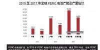 群雄逐鹿的PERC市場