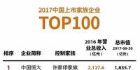 日前，《福布斯》發(fā)布2017上市家族企業(yè)100強(qiáng)榜單。  許家印家族的中國恒大以2016年2,127.6億元的總營收居于