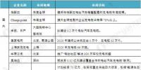 2020年省市充電樁建設(shè)目標(biāo) 2010-2016年中國(guó)新能源汽車(chē)產(chǎn)銷(xiāo)規(guī)模