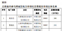 關于開展11月云南送廣東月度增量掛牌交易的通知