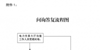 河南電力交易中心發(fā)布問(wèn)詢答復(fù)制度