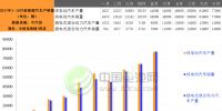 1-10月我國新能源汽車生產(chǎn)51.7萬輛 增長45.7%