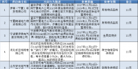 國(guó)網(wǎng)（寧夏）通報(bào)的供應(yīng)商不良行為處理情況（2017年11月）