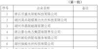 浙江湖州戶用光伏規(guī)范企業(yè)名單：前三批18家企業(yè)入圍