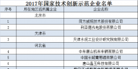 工信部、財政部公布2017年國家技術(shù)創(chuàng)新示范企業(yè)名單