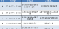 國網(wǎng)北京經(jīng)濟技術(shù)研究院2017年第四批集中采購成交結(jié)果
