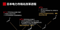 日本售電公司的成功之道