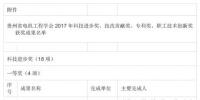 2017年度貴州省電力科技獎(jiǎng)名單