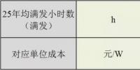 不要補貼求滿發(fā) 光伏企業(yè)有利可圖? —平價上網(wǎng)相當成本降低的測算