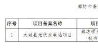 河北廊坊、石家莊共8個(gè)光伏發(fā)電項(xiàng)目備案證過期 規(guī)模161MW