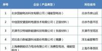 天能、貝特瑞、中天儲(chǔ)能等18家企業(yè)入選符合《鋰離子電池行業(yè)規(guī)范條件》企業(yè)名單